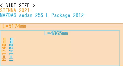 #SIENNA 2021- + MAZDA6 sedan 25S 
L Package 2012-